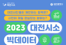 대전시소 시민제안 빅데이터 분석 결과 공개