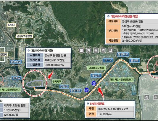 ‘대전하수처리장 시설현대화사업’순항 중