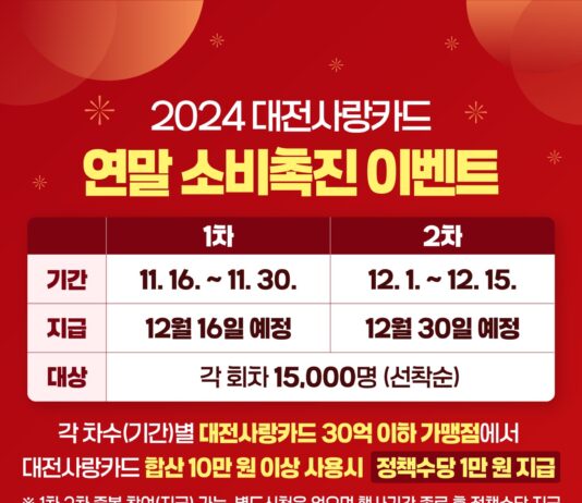대전시, 연말 소비심리 회복 총력! 대전사랑카드 정책수당 지급 등 파격 이벤트 진행