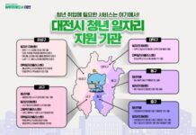대전시, 2025 청년 취업 지원 가이드 제작배포