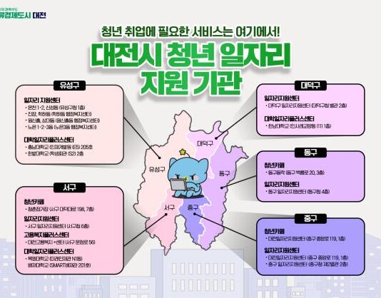 대전시, 2025 청년 취업 지원 가이드 제작배포