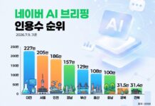 대전시 공식 블로그, ‘네이버 메이트’ 2개월 연속 선정