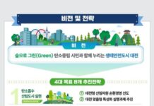 대전시, 기후 위기 대응 산림정책 새롭게 마련