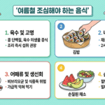 “맛있게 먹다 탈 날라”… 여름철 식중독 위험 높이는 대표 음식 4선