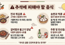 “맛있다고 방심했다간…” 추석 연휴 피해야 할 고칼로리·고지방 음식